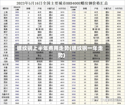 螺纹钢上半年费用走势(螺纹钢一年走势)