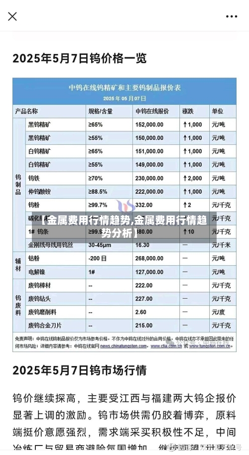 【金属费用行情趋势,金属费用行情趋势分析】