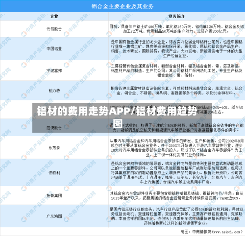 铝材的费用走势APP/铝材费用趋势图