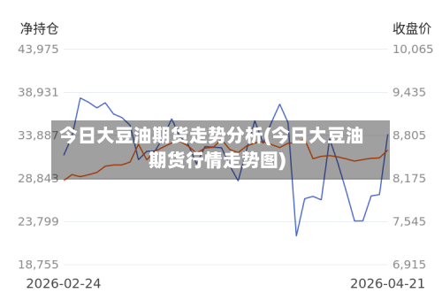 今日大豆油期货走势分析(今日大豆油期货行情走势图)-第2张图片