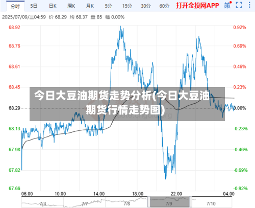 今日大豆油期货走势分析(今日大豆油期货行情走势图)-第3张图片