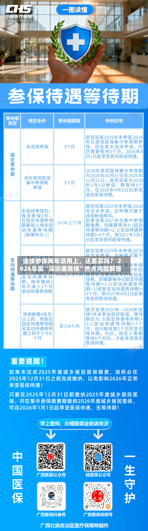 连续参保两年没用上，还要买吗？ 2026年度“深圳惠民保	”热点问题解答-第3张图片