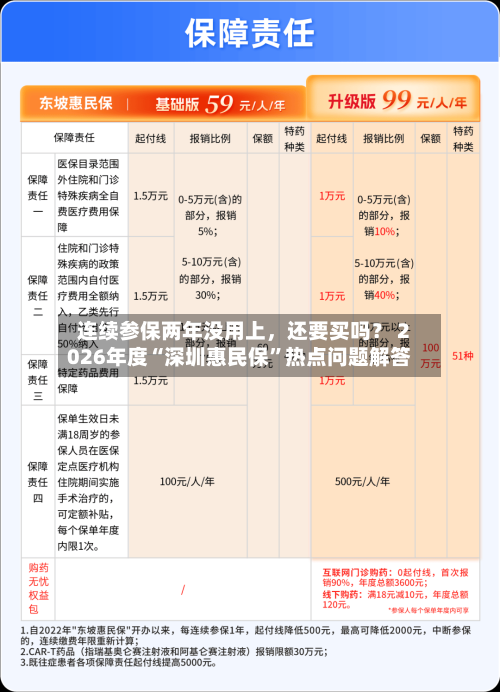 连续参保两年没用上，还要买吗？ 2026年度“深圳惠民保	”热点问题解答-第2张图片