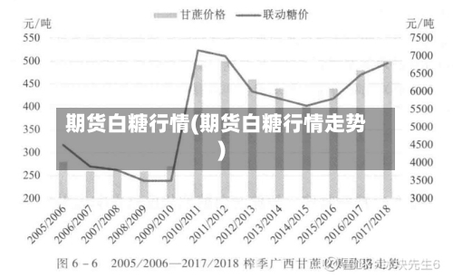 期货白糖行情(期货白糖行情走势)
