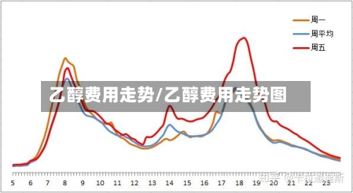 乙醇费用走势/乙醇费用走势图-第2张图片