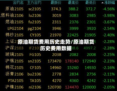 原油期货费用历史走势/原油期货历史费用数据-第2张图片
