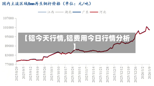 【铝今天行情,铝费用今日行情分析】