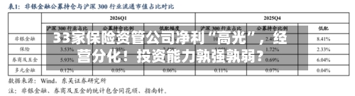 33家保险资管公司净利“高光	”，经营分化！投资能力孰强孰弱？-第2张图片
