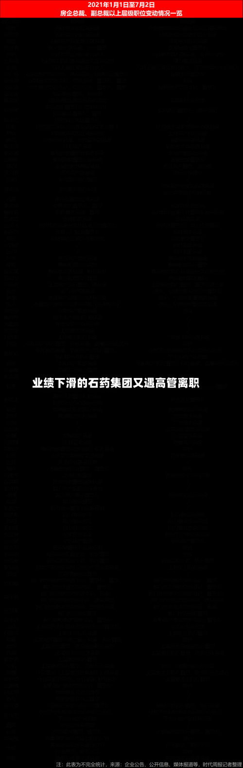 业绩下滑的石药集团又遇高管离职-第2张图片