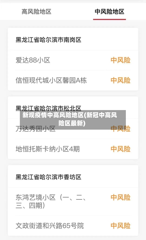新观疫情中高风险地区(新冠中高风险区最新)-第2张图片