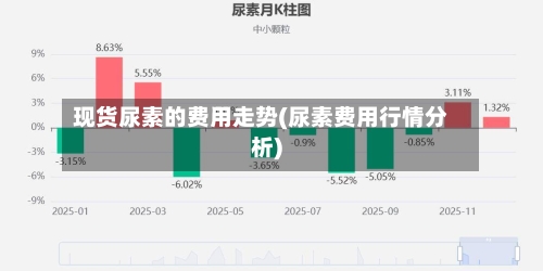 现货尿素的费用走势(尿素费用行情分析)