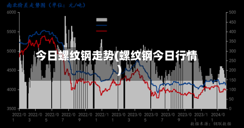 今日螺纹钢走势(螺纹钢今日行情)