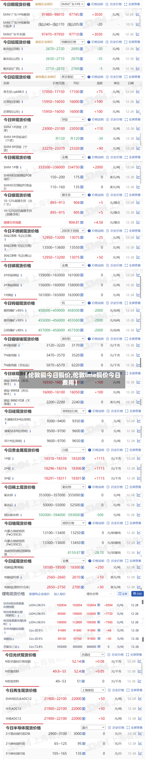 【伦敦铜今日铜价,伦敦lme铜价今日费用】