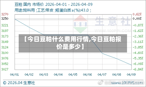 【今日豆粕什么费用行情,今日豆粕报价是多少】-第2张图片