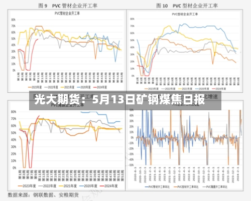光大期货:5月13日矿钢煤焦日报