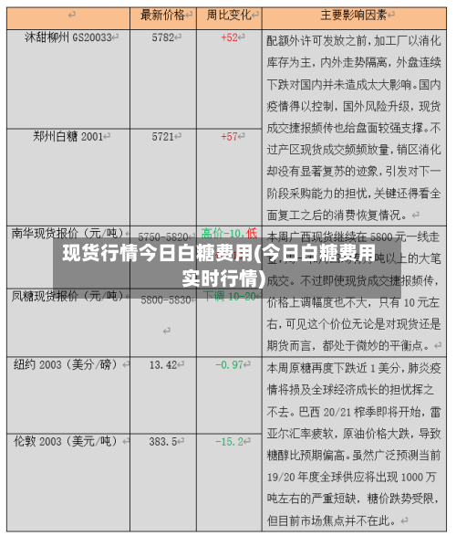 现货行情今日白糖费用(今日白糖费用实时行情)-第2张图片