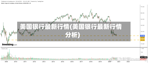 美国银行最新行情(美国银行最新行情分析)