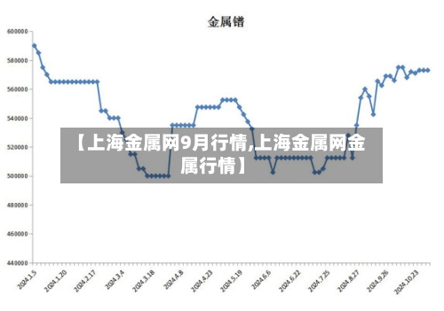 【上海金属网9月行情,上海金属网金属行情】