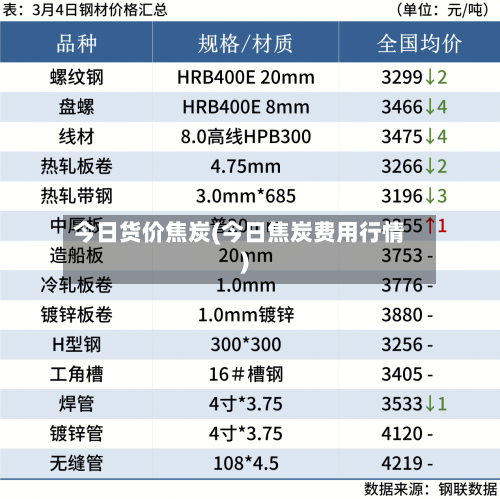 今日货价焦炭(今日焦炭费用行情)