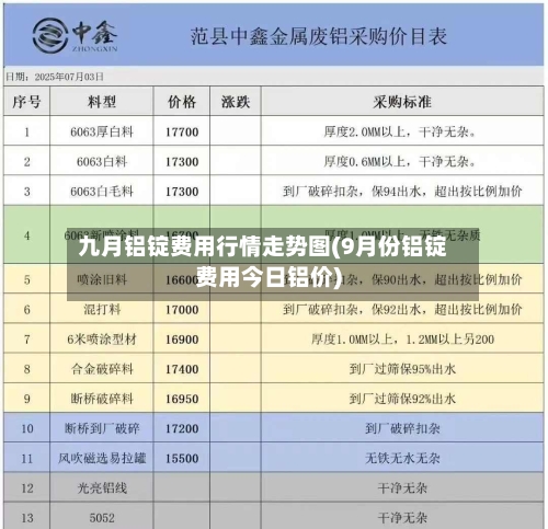 九月铝锭费用行情走势图(9月份铝锭费用今日铝价)-第3张图片