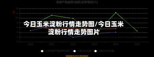 今日玉米淀粉行情走势图/今日玉米淀粉行情走势图片-第3张图片