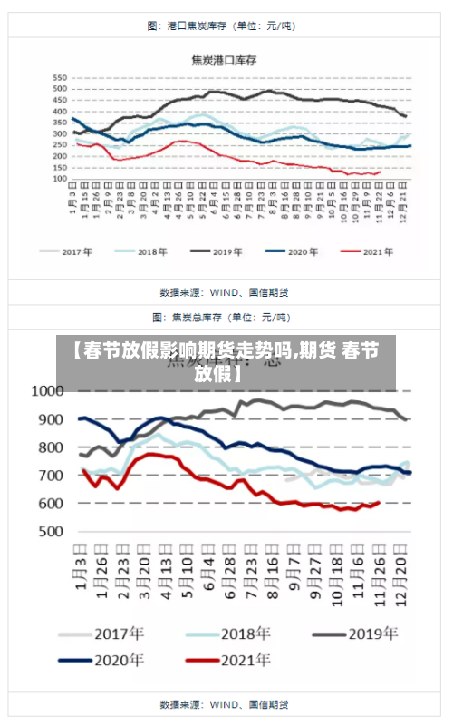 【春节放假影响期货走势吗,期货 春节放假】-第2张图片