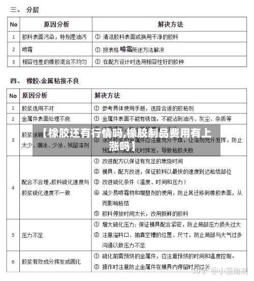 【橡胶还有行情吗,橡胶制品费用有上涨吗】-第2张图片