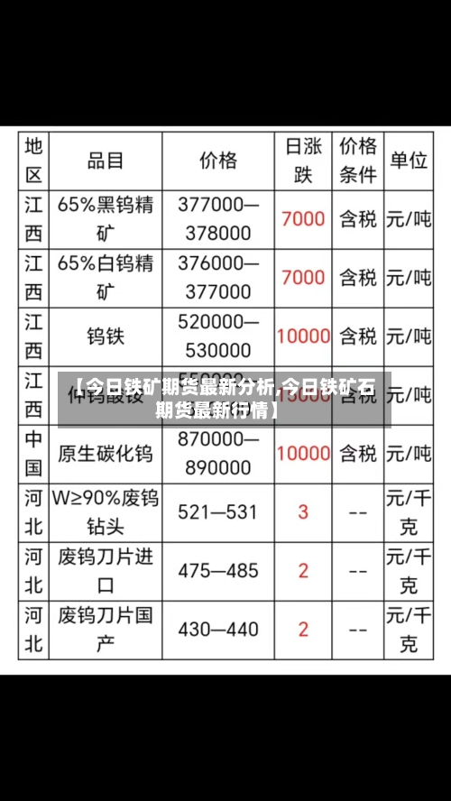 【今日铁矿期货最新分析,今日铁矿石期货最新行情】-第3张图片