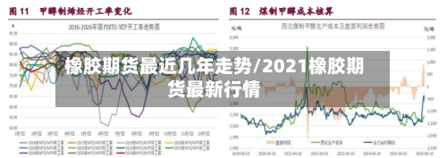 橡胶期货最近几年走势/2021橡胶期货最新行情-第2张图片