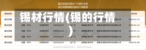 锡材行情(锡的行情)