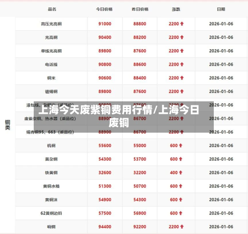 上海今天废紫铜费用行情/上海今日废铜-第2张图片