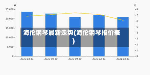 海伦钢琴最新走势(海伦钢琴报价表)-第2张图片