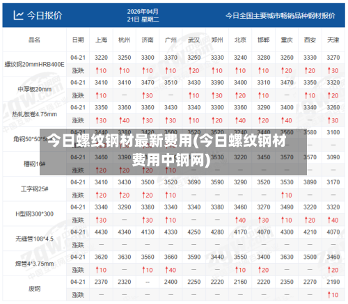 今日螺纹钢材最新费用(今日螺纹钢材费用中钢网)