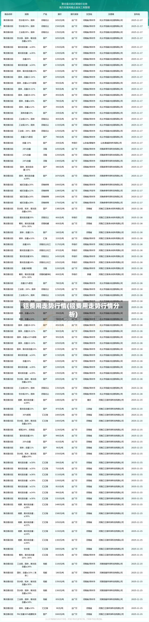 铝费用走势行情(铝费用走势行情分析)-第2张图片