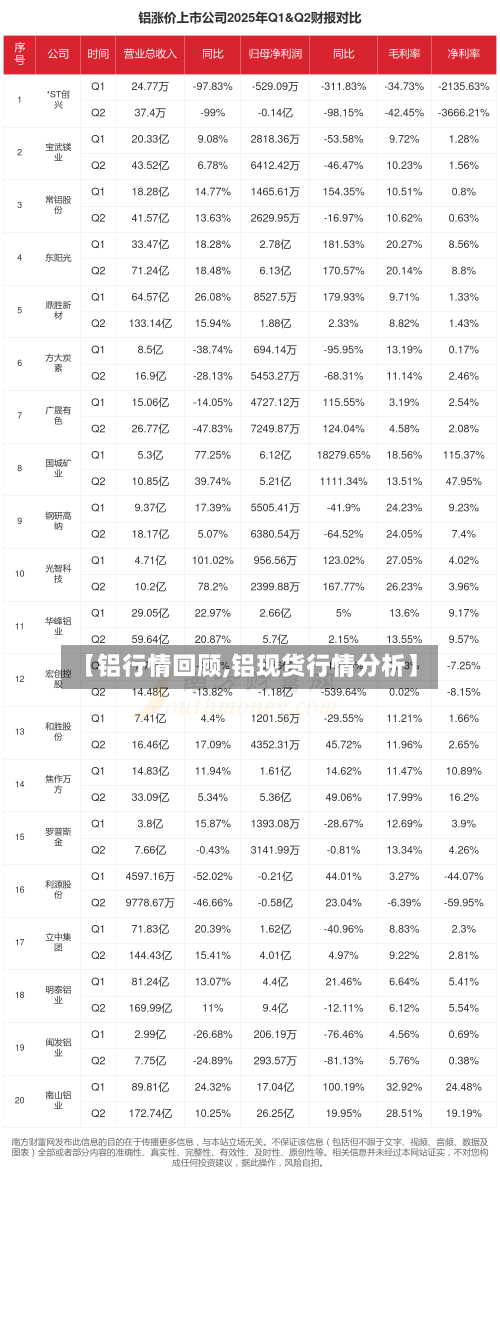 【铝行情回顾,铝现货行情分析】-第2张图片
