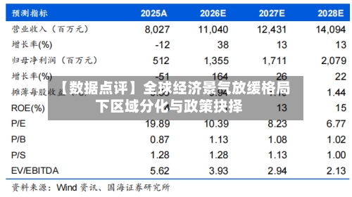 【数据点评】全球经济景气放缓格局下区域分化与政策抉择-第3张图片