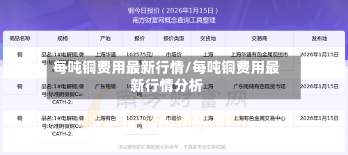 每吨铜费用最新行情/每吨铜费用最新行情分析-第2张图片
