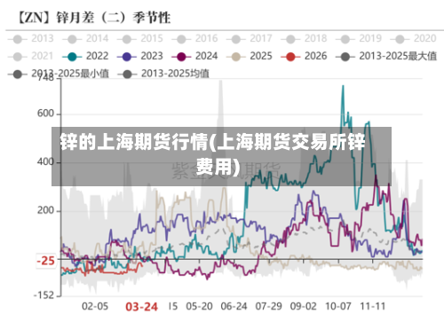 锌的上海期货行情(上海期货交易所锌费用)