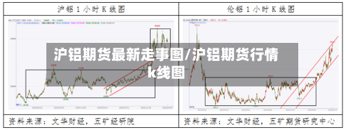 沪铝期货最新走事图/沪铝期货行情k线图