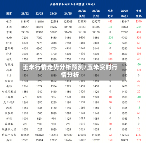 玉米行情走势分析预测/玉米实时行情分析