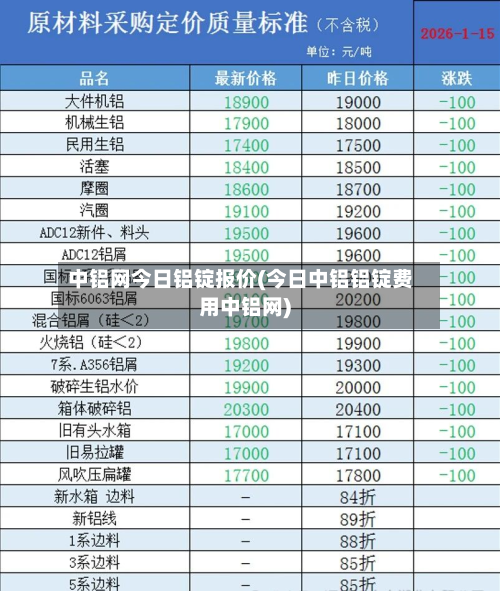 中铝网今日铝锭报价(今日中铝铝锭费用中铝网)