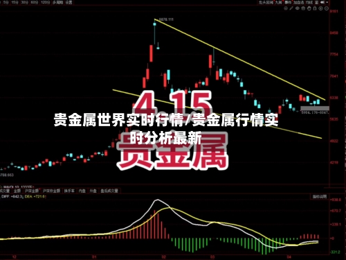贵金属世界实时行情/贵金属行情实时分析最新