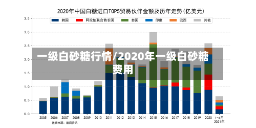 一级白砂糖行情/2020年一级白砂糖费用