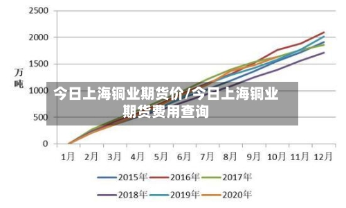 今日上海铜业期货价/今日上海铜业期货费用查询-第2张图片