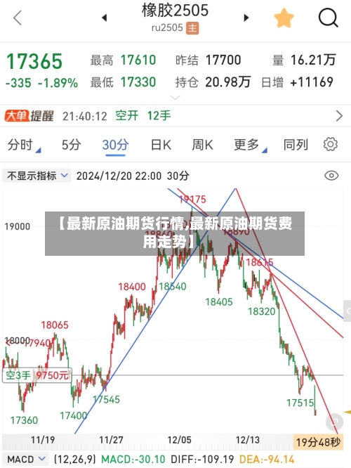 【最新原油期货行情,最新原油期货费用走势】-第3张图片