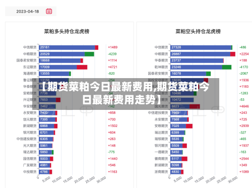 【期货菜粕今日最新费用,期货菜粕今日最新费用走势】-第3张图片
