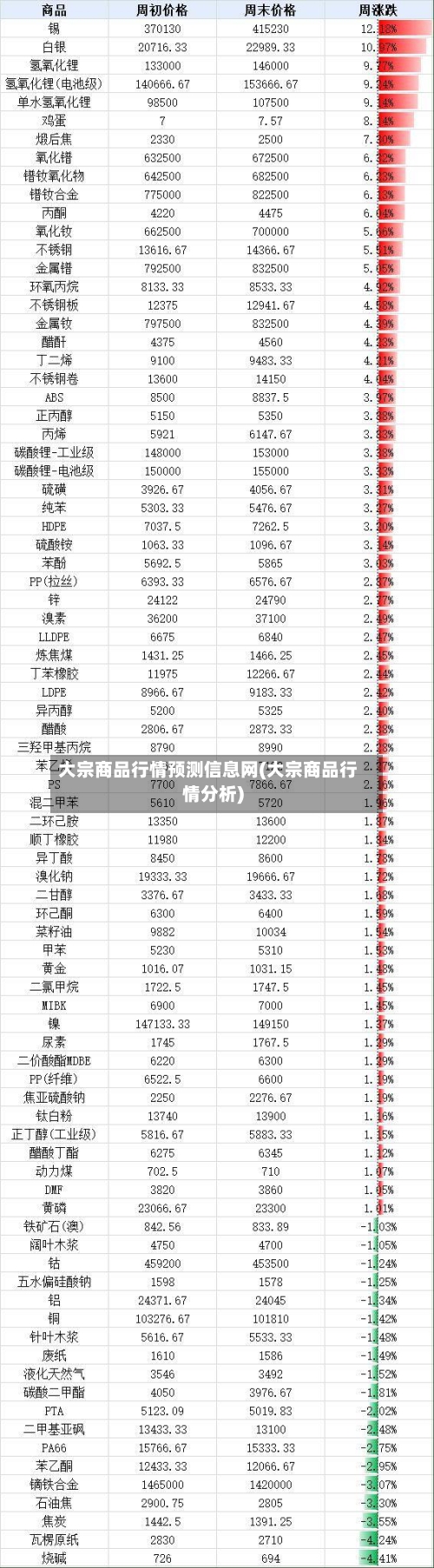 大宗商品行情预测信息网(大宗商品行情分析)
