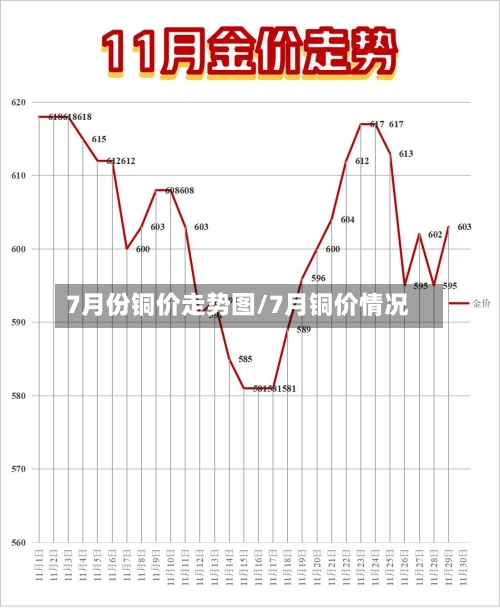 7月份铜价走势图/7月铜价情况-第2张图片