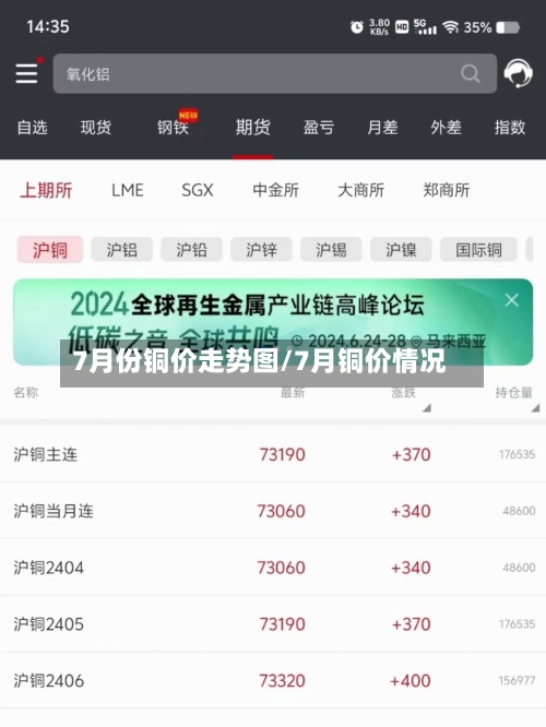 7月份铜价走势图/7月铜价情况