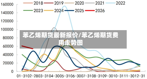 苯乙烯期货最新报价/苯乙烯期货费用走势图-第2张图片